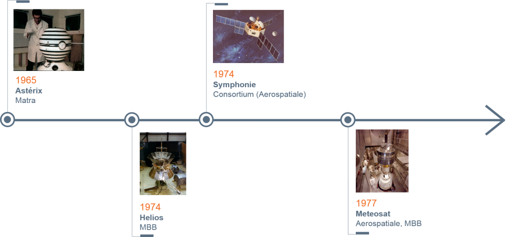 Pioneering aerospace – Satellites (Credits Airbus Defence and Space)